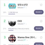 나 워너원 노래 들은적 없는데 왜 멜론<b>온도</b>
