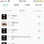 이번에 트랙순으로 순위아니라 갠<b>취로</b> 노래 좋은거데로 순서정해지는듯