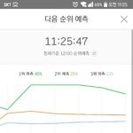 [EXO] ?뭘 자꾸 순위가 바껴ㅋㅋ어그<b>로냐</b>