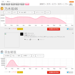 [댓글부탁해] 2018년 일본 트위터 화제의 유명인 랭킹 연간 TOP50...