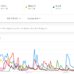 [댓글부탁해] <b>세대</b>별 아이돌 유튜브 국내, <b>전</b>세계 조회수 TOP5...