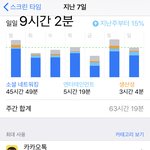 얘들아 나 <b>폰</b> <b>중독</b> 심각한거지 ㅠㅠㅠ