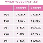[모두드루와] +)<b>아이즈</b>원 충격 근황..