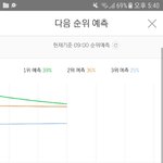 [EXO] 출근길 차트 개<b>오바</b>