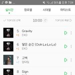 [EXO] 근데 우리 <b>수록</b>곡 순위 원래 이렇게 좋았냐