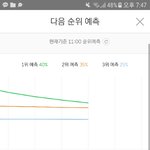 [EXO] <b>이전</b> 타임보다는 추이 좋은데 아직 아슬아슬함