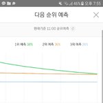 [EXO] <b>코</b>밥이<b>때</b> 보면 55분에 그래프 만나면