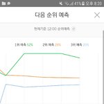 [EXO] 20분차트에는 그래비티 등장