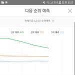 [EXO] 록곡이 5분차트 <b>초반</b>에만 뜨다 말줄 알았는데