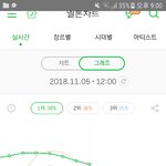 [EXO] 12시차트 <b>템포</b> 1위ㅊㅋㅊㅋ
