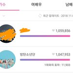 [방탄소년단] 이거 괜찮은거임?;; <b>분발</b>해야할듯