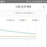 [EXO] 누가보면 그래비티 <b>더블</b>타이틀인줄