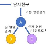 [꼭댓글부탁] '바람'에 대한 남자친구의 생각. 의견 부탁드립니다