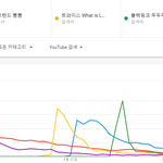 2018년 한국유튜브에서 가장 많이 조회된 노래 <b>TOP</b>5.JPG