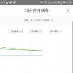 [EXO] <b>예측</b> 1위 ㅌㅇㅇㅅ