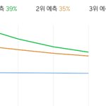 [EXO] 뒤로 가면 갈수록 락세❤