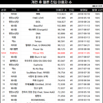 <b>개편후</b> 멜론 진입 이용자수