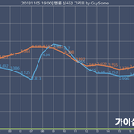 야 그래도 <b>엑소팬</b> 화력붓긴한듯