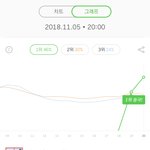 트와이스 멜론 <b>점유율</b> ㅋㅋㅋㅋ