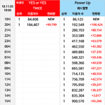 [드루와] 트와이스 '<b>YES</b> or <b>YES</b>'  이용자 수 추이