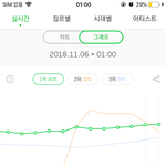 [EXO] 1위<b>탈환</b> 숨스 고생ㄹ햇다
