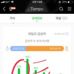[EXO] 너네 <b>템포</b> 몇번임??
