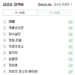 [드루와] 지금 <b>실검</b> 왜이래..?