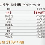 [꼭봐줘요] 빛과 소금?