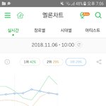 [EXO] 11시에는 다시 2위일듯 + ⬇️<b>밑글</b> 그로임