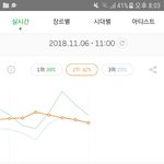 [EXO] 11시차트 2위로 올라옴