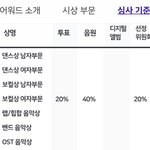 [모두드루와] 지니 불공정 <b>시상</b>