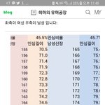 [댓글부탁해] 다들 <b>인심</b> 아웃심 몇이야? (다리길이
