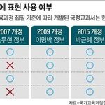 [댓글부탁해] 문재인 결시친글 ㄹㅇ이야?