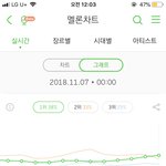 [EXO] 어제는 한시고 오늘은 열두시니까