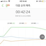 [EXO] <b>오우</b>2위를찍는ㄱ 나