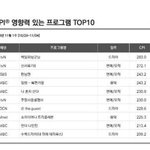 [강다니엘] 주말사용설명서 <b>화제</b>성 26위 껑충 실화?
