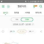 [EXO] 11시랑 12시 둘다 3퍼차이인건 똑같은데