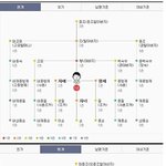 [모두드루와] 가족관계, 친척 <b>호칭</b> 정리