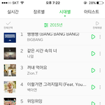 [드루와] 나만 <b>이때</b> 음원차트가 제일 좋은가?ㅠㅜ