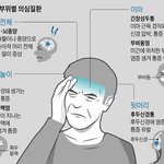 [댓글부탁해] 두통 부위별 의심 <b>질환</b>