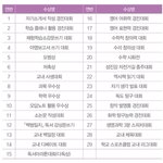 [댓글부탁해] 고등<b>학</b><b>겨</b> 어디가냐 추반ㄷ좀 해주라ㅠ
