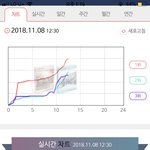 [EXO] 우리 앨범<b>사서</b> 차트 올라갓음