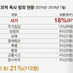 성폭력' <b>목사</b> "성관계땐 하나님이 기뻐하신다"