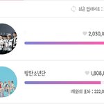 [ㅋㅋㅋㅋㅋ] <b>AAA</b> 부정투표걸려서 표 깎임ㅋㅋㅋ