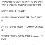 [댓글부탁해] 2018년 오리콘 디지털앨범 판매량 한국가수 순위.<b>TXT</b>