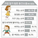 [드루와] 가장 참기 힘든 <b>층간</b>소음