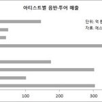 [EXO] <b>부동</b>의 원탑