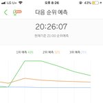 [EXO] 1위 <b>탈환</b>하러 가자
