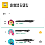 나 미쳤음 <b>월간</b>아이돌 오지게했었다ㅋㅋㅋㅋ