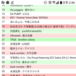 [댓글부탁해] 방탄 일본 음원차트 <b>폭망</b>.JPG